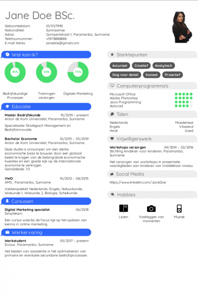 CV Checker – Werkend Suriname